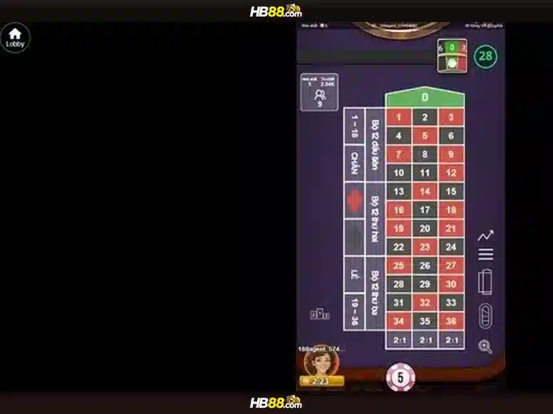 trải nghiệm slot HB88