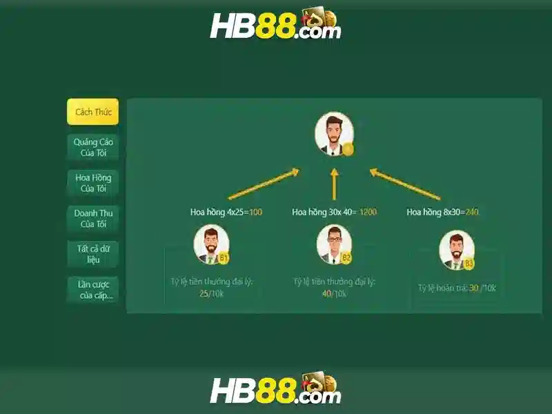 HB88 – Trải Nghiệm Slot Đỉnh Cao Với Tỷ Lệ Thưởng Hấp Dẫn