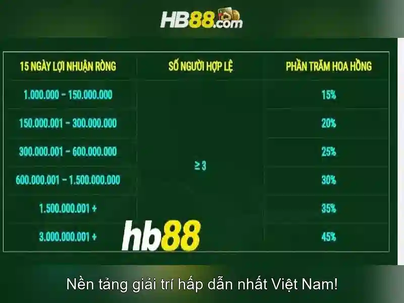 Tại Sao Nên Chọn Game Slot HB88